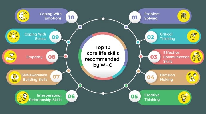 Soft Skills and Life Skills Enhancement