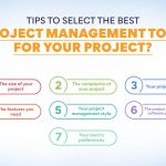 From Pre-mortems to PM Tools, Follow These Tips for Better Project Management