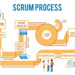 WPM to a Project Using Scrum